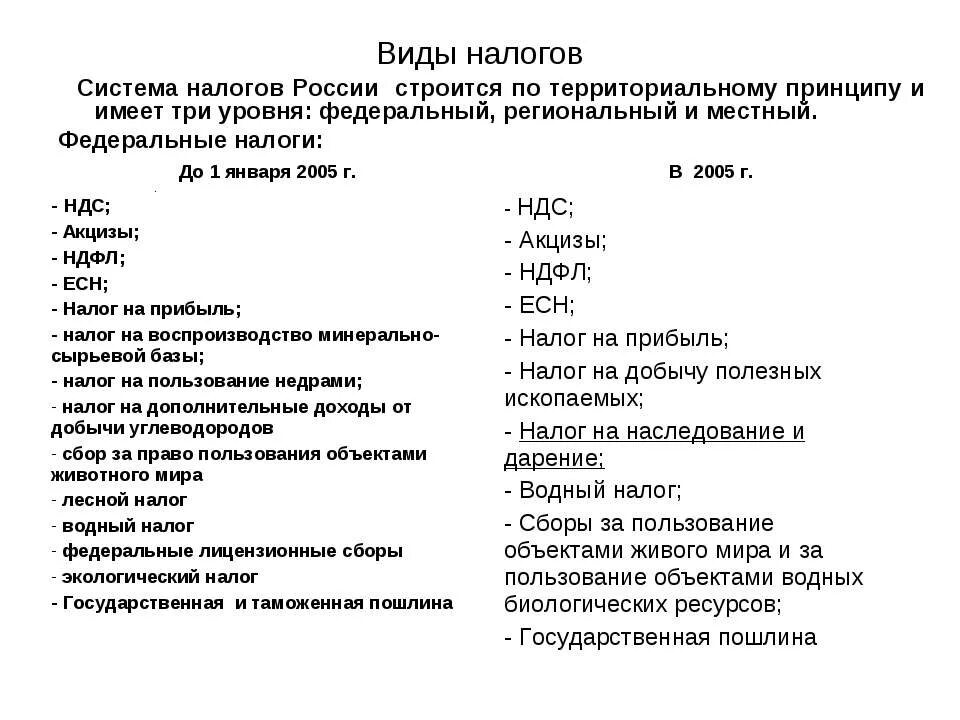 Налоговая система РФ. Система налогов России строится по территориальному принципу. Система налогов России строится по территориальному принципу и имеет. Виды налогов по территориальному принципу.