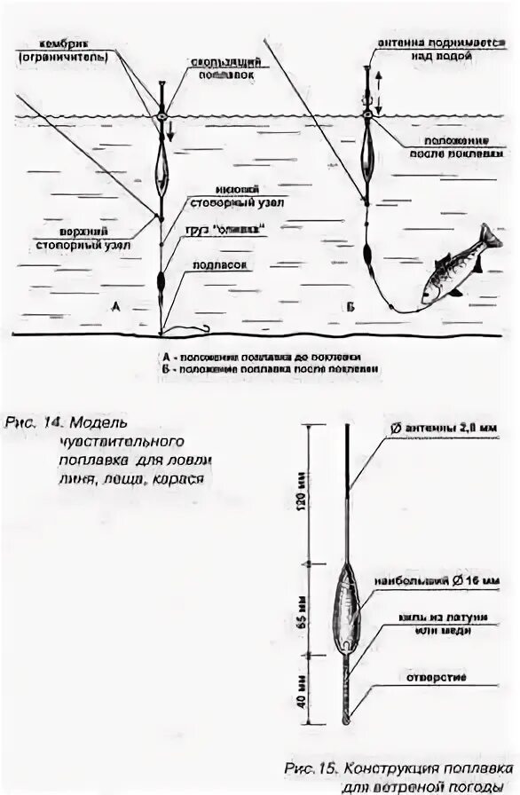 Поплавочная удочка на леща летом. Оснастка на линя на поплавочную. оснастка для ловли линя на поплавочную удочку. линь на поплавочную удочку. ловля линя на поплавочную удочку летом.