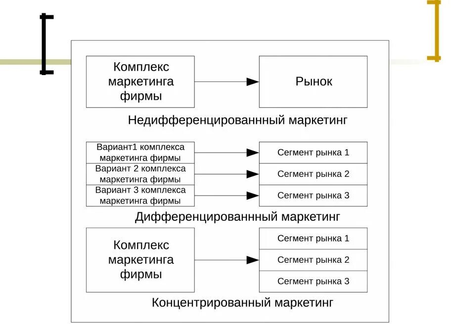 Комплекс маркетинга фирмы. Инструменты комплекса маркетинга. Составляющие комплекса маркетинга. Маркетинговый комплекс организации.. Управление комплексом маркетинга