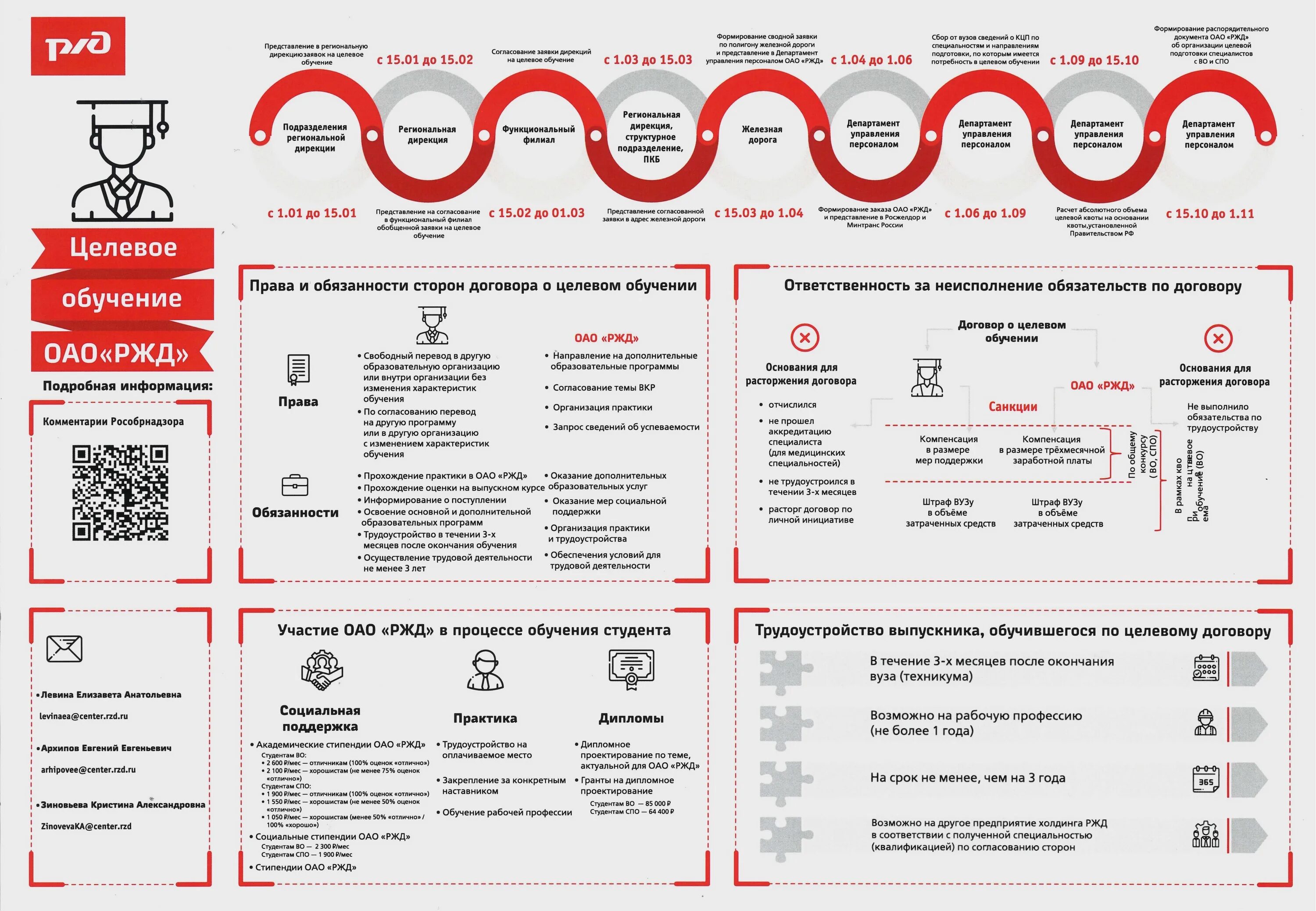 Железная дорога обучение. Целевое обучение РЖД. Целевой договор РЖД. РЖД направление на обучение. Целевое направление.
