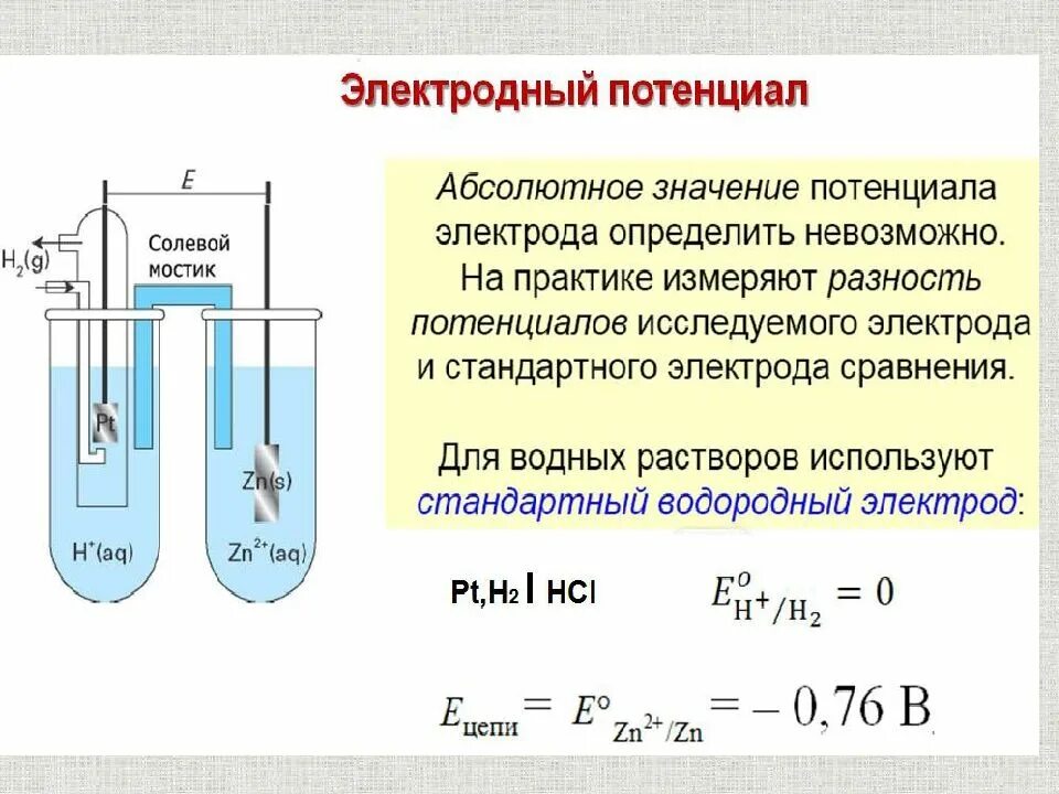 Стандартный водородный электрод. Водородный потенциал измерение электродных потенциалов. Измерение электродных потенциалов. Вспомогательный электрод датчик электрохимического потенциала. Стандартный потенциал водородного электрода.