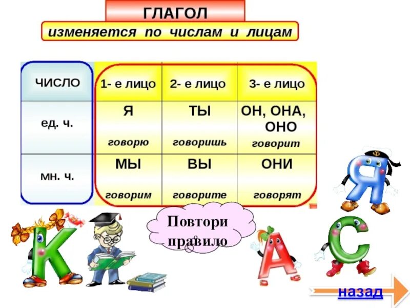 Русский язык тема 12 глагол. Таблица о глаголе 4 класс. Памятка по глаголу. Глагол памятка. Все правила глагола 4 класс.