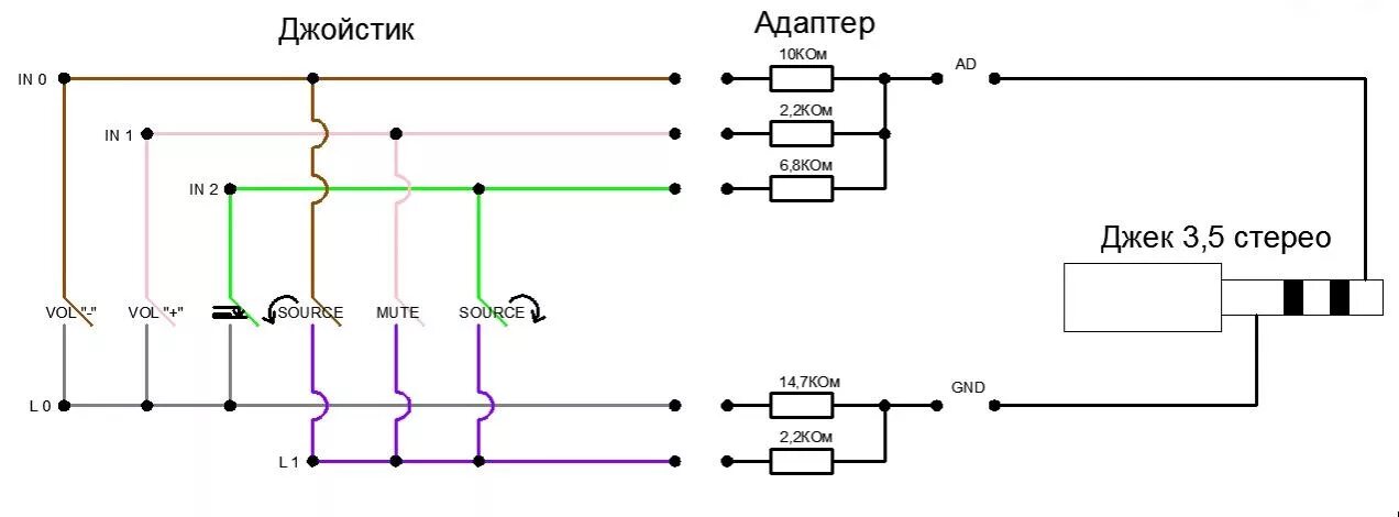 Адаптер для подрулевого джойстика Рено Меган 2. Схема джойстика Меган 2. Схема подрулевого джойстика Рено Меган 2. Схема подключения подрулевого джойстика Меган 2. Подключить джойстики к магнитоле