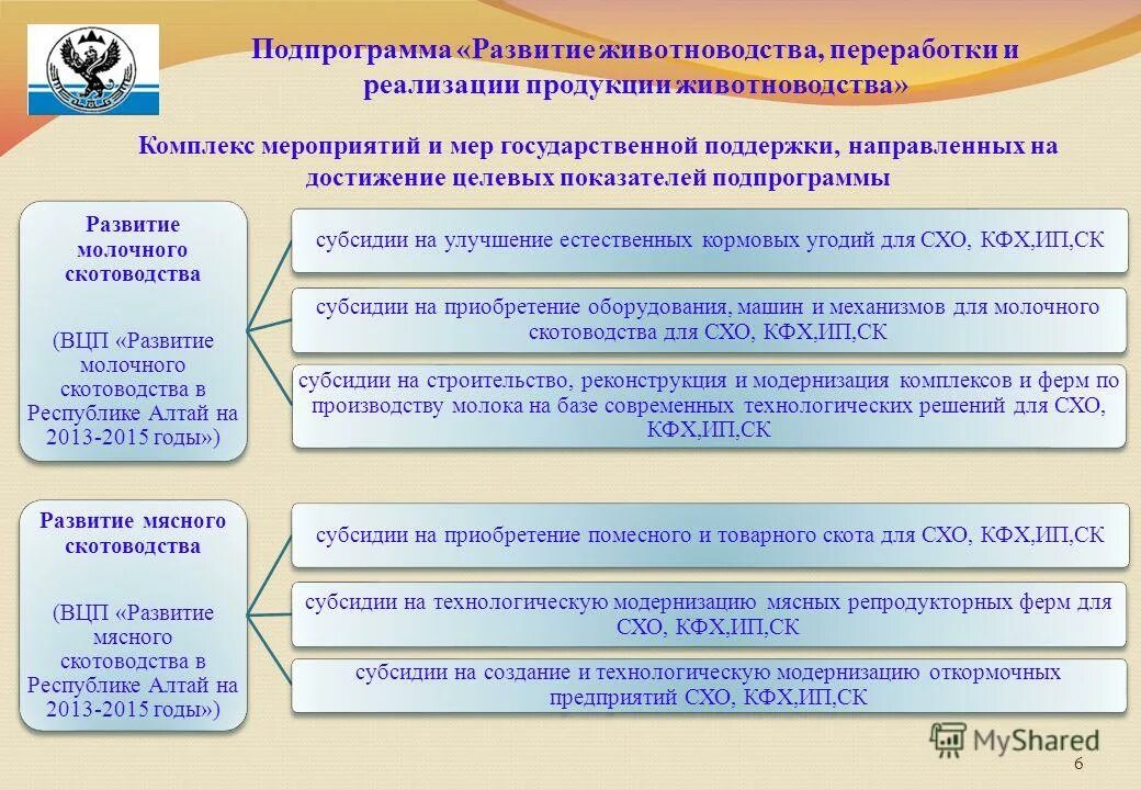 Подпрограмма развития сельских территорий. Подпрограмма развития сельских территорий. Подпрограмма развития сельских территорий. Комплексная программа развитие. "устойчивое развитие сельских территорий" сравнение регионов.