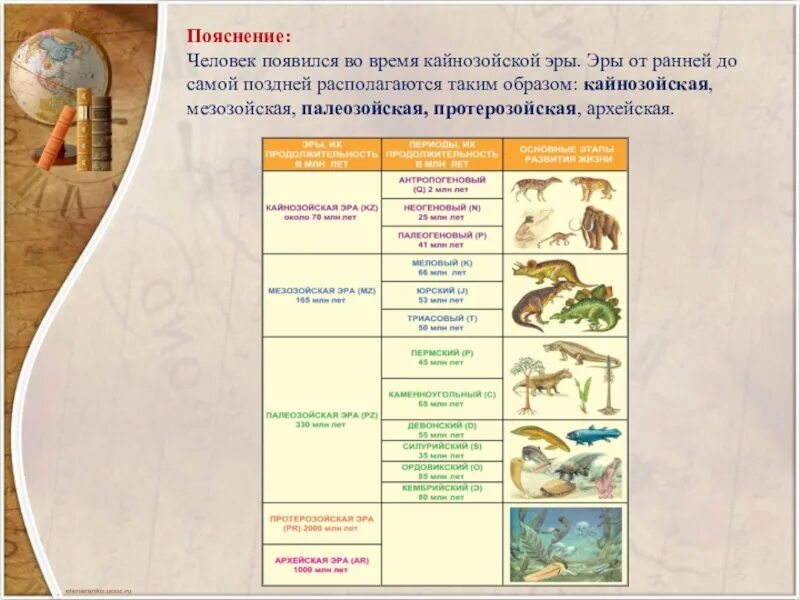 Кайнозойская геологическая эра. Кайнозой Эра таблица. Эры Кайнозойская Мезозойская Палеозойская таблица. Палеозой Эра таблица. Эры развития жизни на земле Кайнозой.