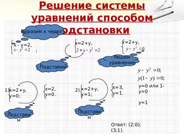 Решение систем уравнений методом подстановки. Решите систему уравнений способом подстановки у=2х. Решение системы способом подстановки у-2. Решение системы способом подстановки у-2х.