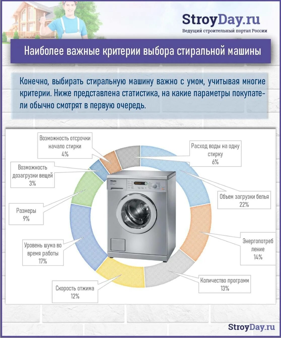 Нужно было стиральная машина нужна