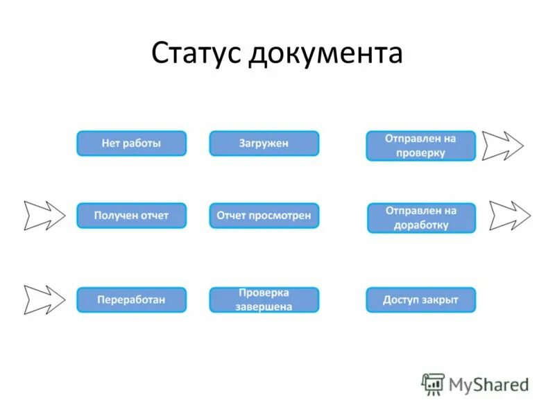 состояние документа. статусы документации. статусы документации. документы определяющие правовой статус. статус документа.