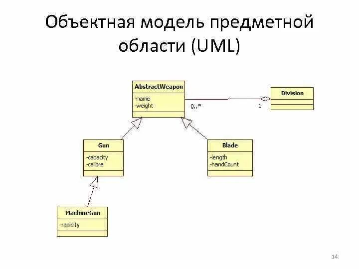 Проектирование баз данных и uml. Концептуальная модель данных uml. Физическая модель базы данных uml. Концептуальная модель предметной области. Модели предметного класса