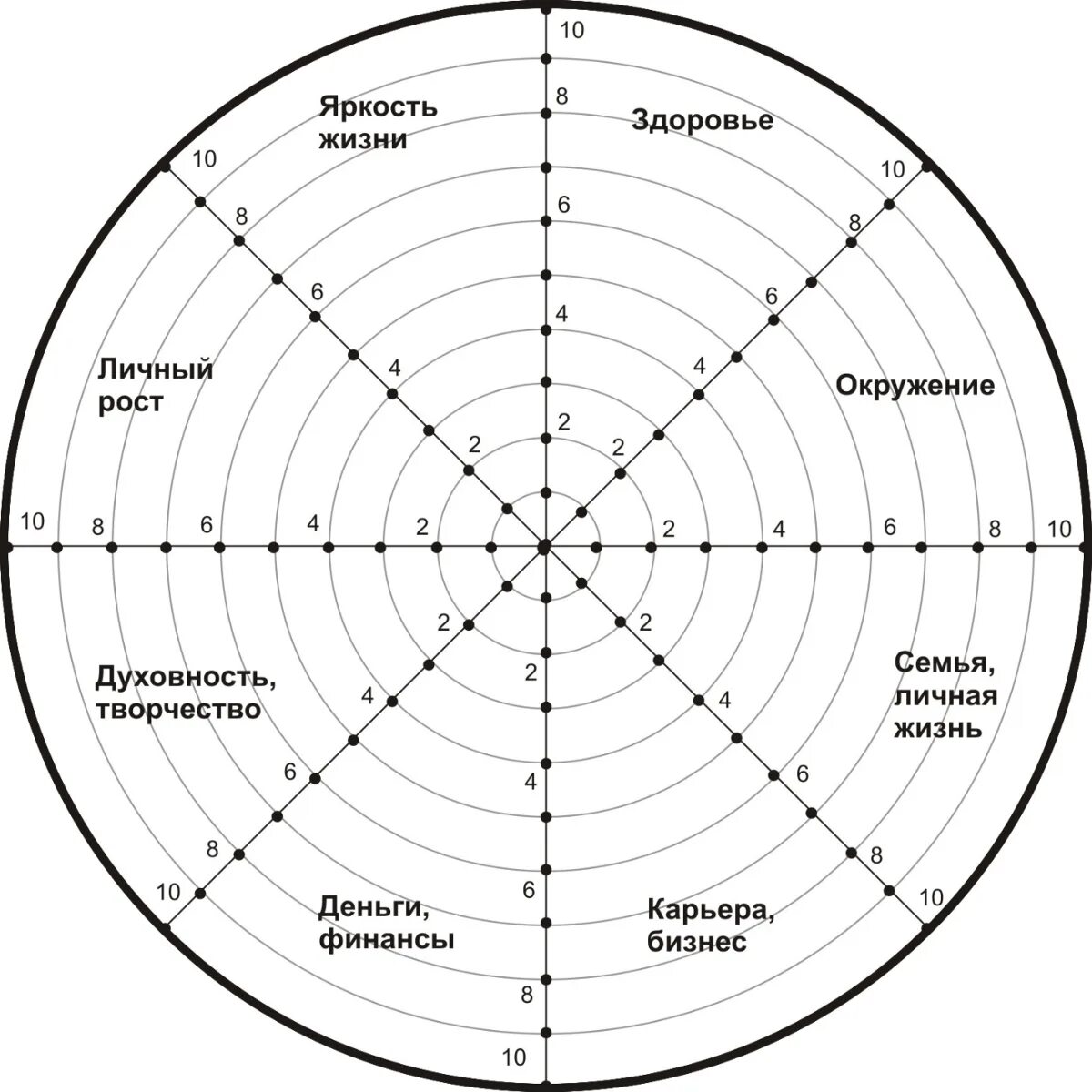 Баланс жизненных сфер. Колесо жизненного баланса Блиновская. Схема колеса жизненного баланса. Сферы жизни колесо жизненного баланса. Колесо жизненного баланса шаблон.