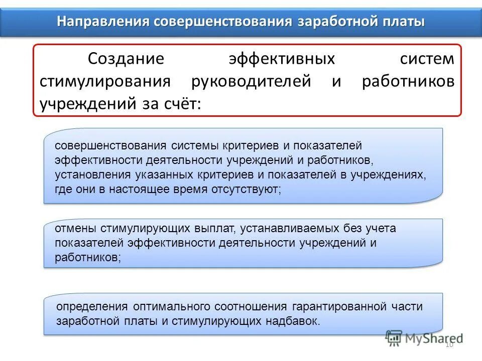 Совершенствование организации оплаты труда на предприятии. Схема основные направления совершенствования организации труда. Мероприятия по увеличению заработной платы. Система организации оплаты труда на предприятии. Направление совершенствование оплаты труда.