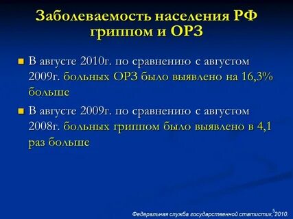 Подъема заболеваемости острыми респираторными