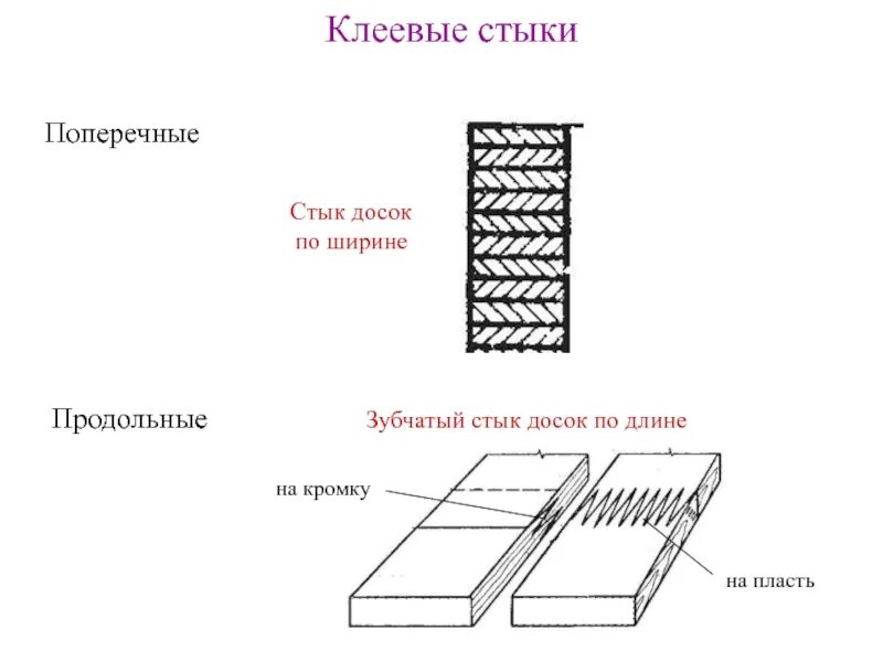 Доски шов