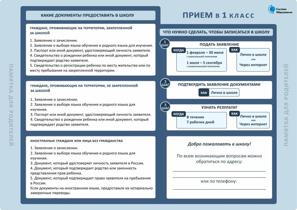 Подача документов в 1 класс 2025. Памятка прием в 1 класс. памятка по приему в 1 класс. документы для приема в школу. памятка для родителей по приему в 1 класс.