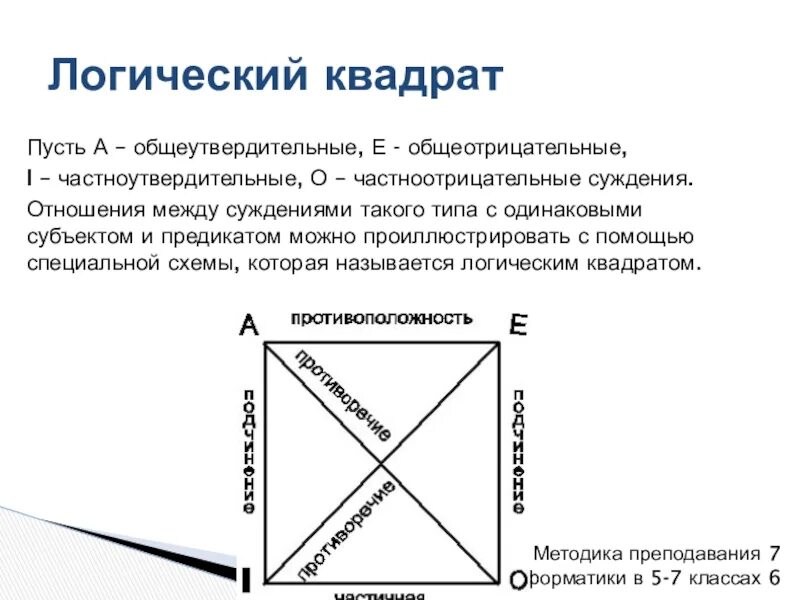 Логический квадрат суждений. Частноутвердительные суждения. Отношения в логическом квадрате. Логический квадрат модальностей. Отношения между предикатами