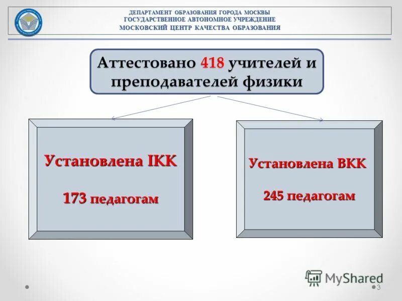 Государственное автономное учреждение московской области