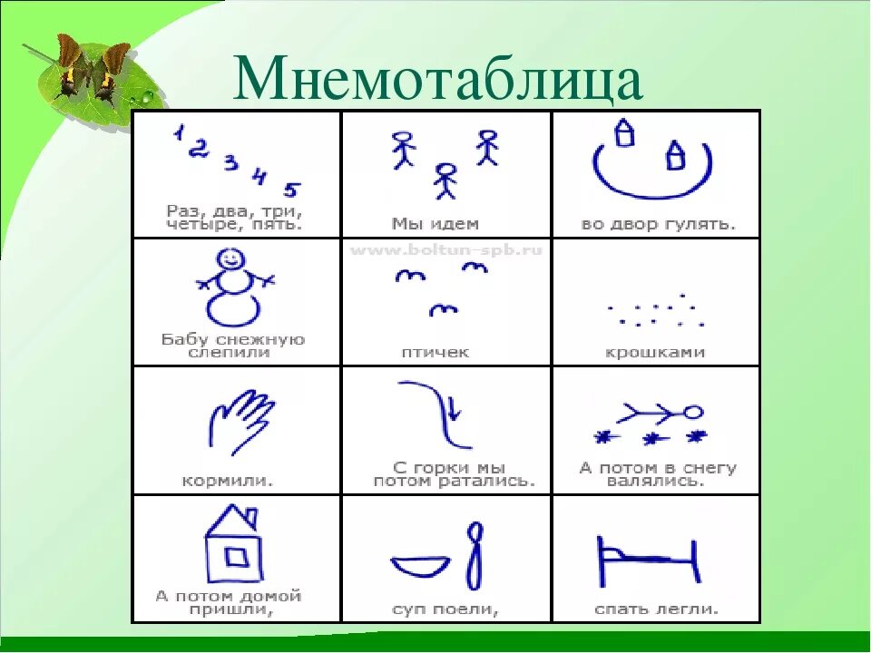 Мнемосхемы для заучивания стихов для дошкольников. Мнемотаблица для разучивания стихотворений для дошкольников. Стихотворение по мнемотаблице зима для дошкольников. Мнемотаблицы для заучивания стихотворений для дошкольников.