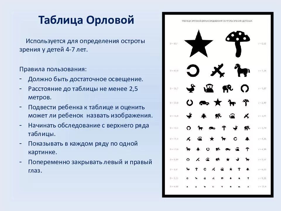 Методика орлова. Таблица для проверки зрения у окулиста для детей 10 лет. Таблица проверки зрения у окулиста для детей 6-7 лет. Таблица Орловой для проверки зрения у детей. Таблица для проверки зрения у окулиста для детей 13 лет.