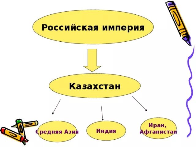 Казахско русские отношения в 18 веке. Картинки казахско - русские отношения в 17 - 18 ВВ.. Русски отношение 18