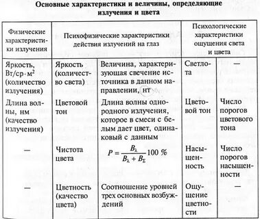 Какой физической характеристикой