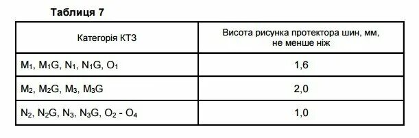 Запрещается эксплуатация автобусов если остаточная глубина. Остаточный протектор шин грузового автомобиля n2 и n3. Остаточная глубина протектора грузовых шин. N2 n3 остаточная глубина протектора. Если остаточная глубина рисунка протектора шин.