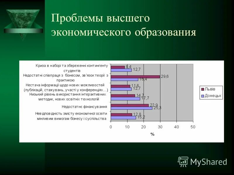 Проблемы высшего экономического образования. Глобальные проблемы образования. Проблемы системы высшего образования. Основные проблемы обучения. Проблемы современного образования.