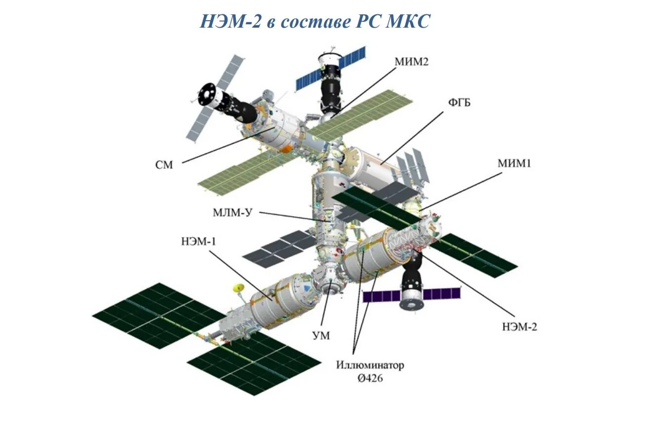 Российский сегмент международной космической станции. Нэм модуль МКС. Универсальный модуль МКС 30. Модуль для МКС Нэм-2. Чертеж модуля МКС наука.