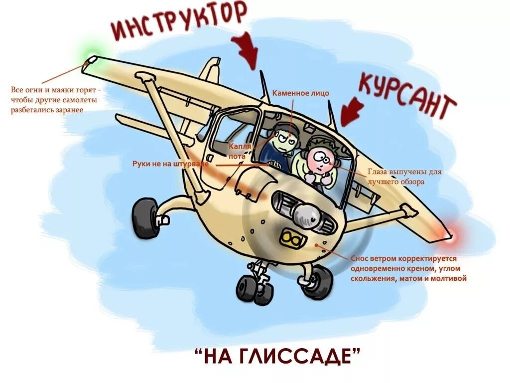 Самолет летит частушка. Авиация юмор. карикатуры про авиацию. веселый самолет. карикатуры про летчиков.