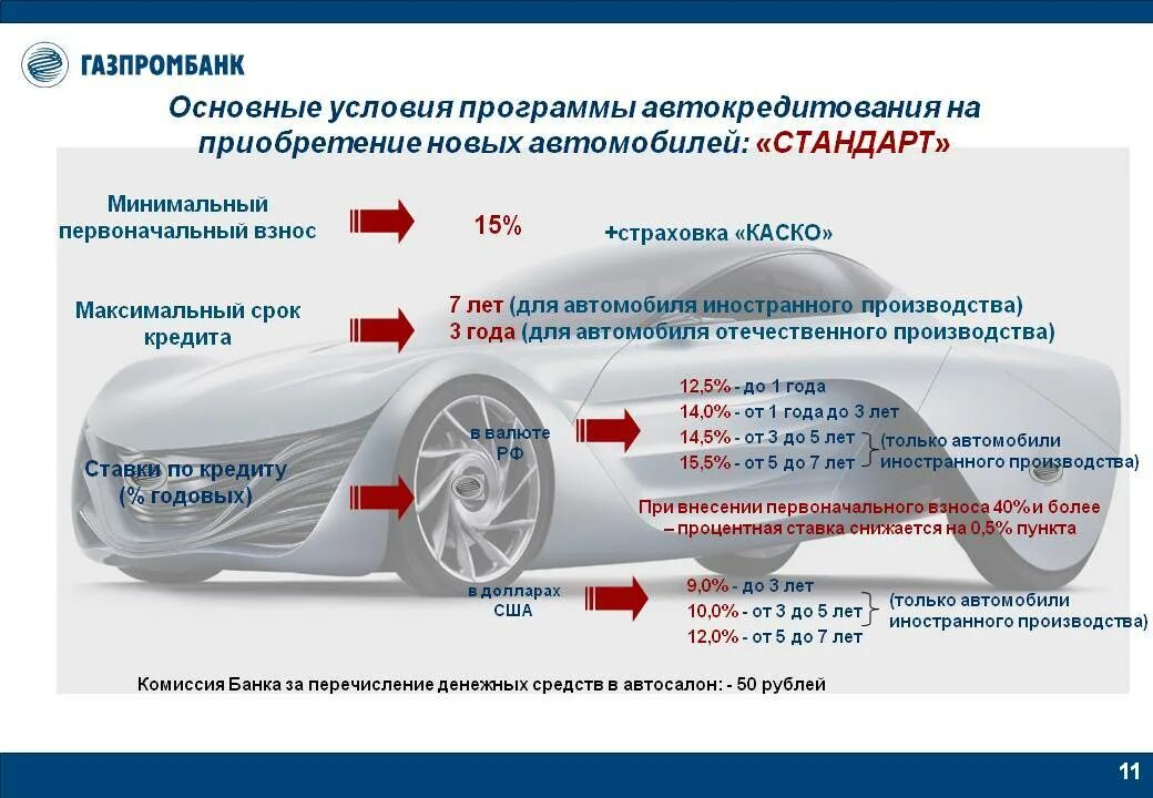 Госпрограмма условия автокредита. Программы автокредитования. Программа кредитования на автомобиль. Условия автокредита. Программа льготного автокредитования.