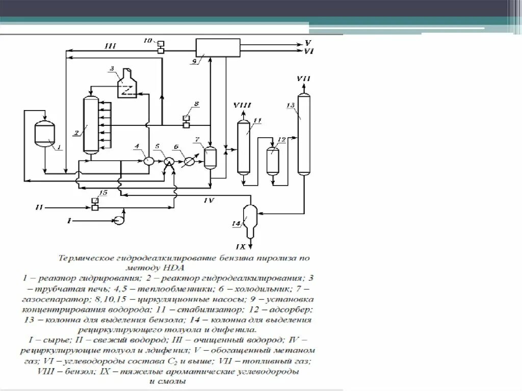 Реакторы гидрирования. Гидрирование бензола технологическая схема. Пиролиз бензиновой фракции технологическая схема. Технологическая схема производства толуола. Технологическая схема пиролиза этана.