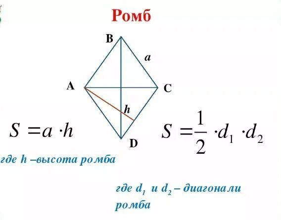 Периметр и высота ромба. Формула нахождения высоты ромба. высота ромба формула. формула нахождения площади ромба. формула периметра ромба с диагоналями.