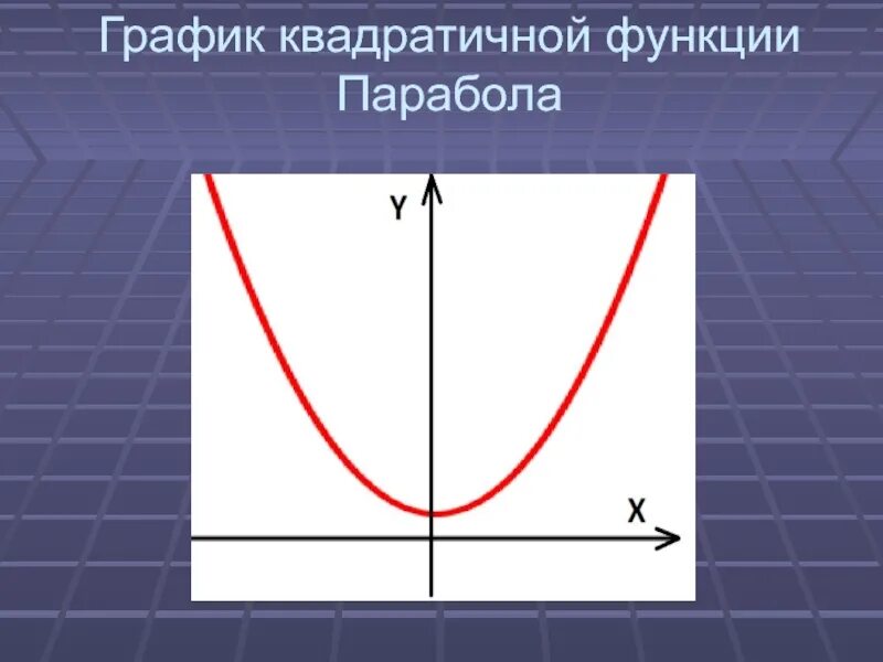 Построить параболу квадратичной функции. Квадратичная функция. Квадратичная функция и ее график. Квадратичная функция парабола. Квадратичная функция ее свойства и график.