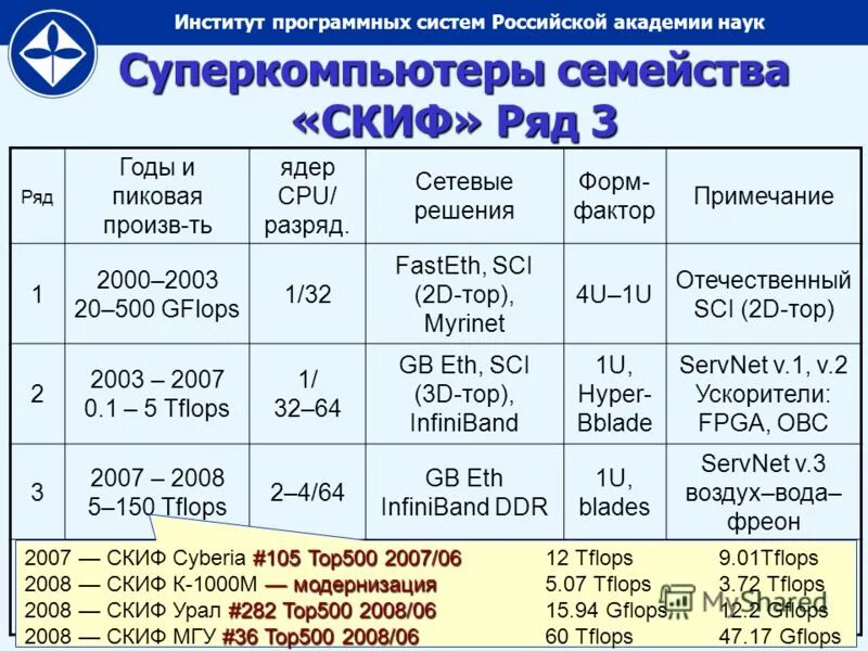 Фактор прим