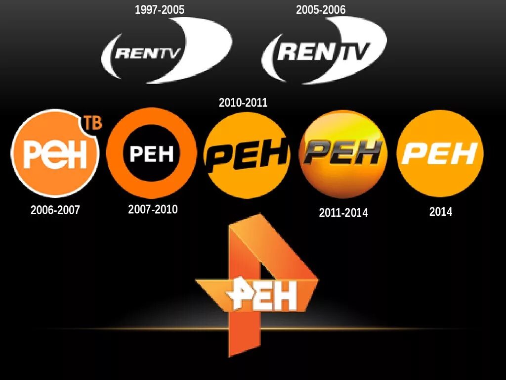 РЕН ТВ логотип 2002-2003. Телеканал РЕН ТВ. РЕН ТВ старый логотип. РЕН ТВ новый логотип.