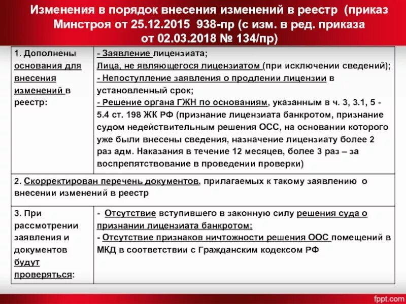 344 пр от 16 мая 2023. 841 Приказ Минстроя. Внесение в реестр МКД. Приказ Минстроя 841/пр от 23.12.2019. Приказ 500 Минстроя.