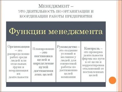 Понятие и определение управленческого решения