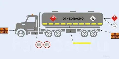 Что такое допог у водителей расшифровка