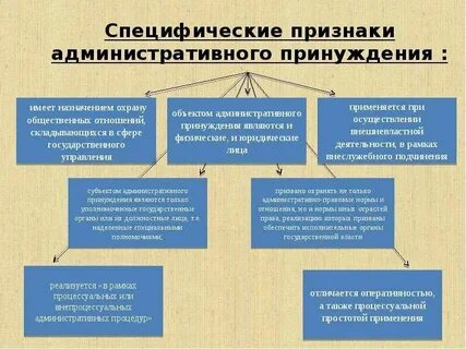 Примеры иллюстрирующие принуждение осуществляемое различными социальными институтами