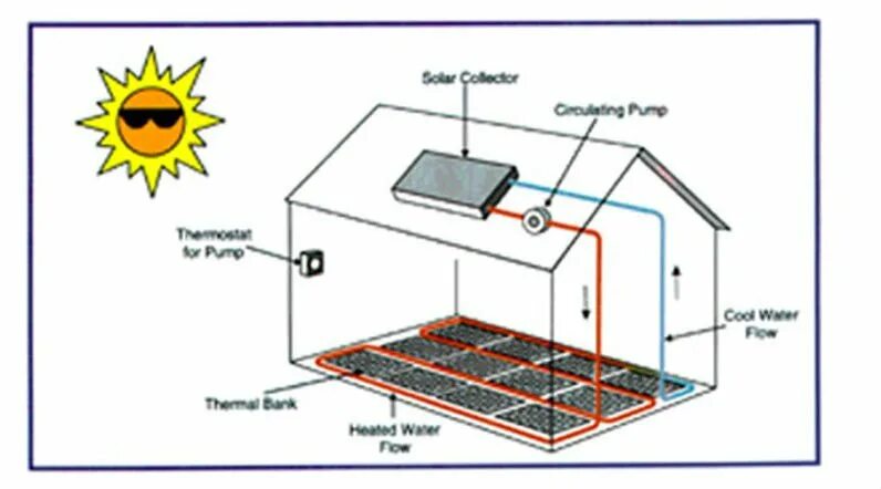 Material change. Phase change material. 10. блоки для хранения термической энергии. хранение тепла в воде. каковы хорошие среды для хранения тепла?.