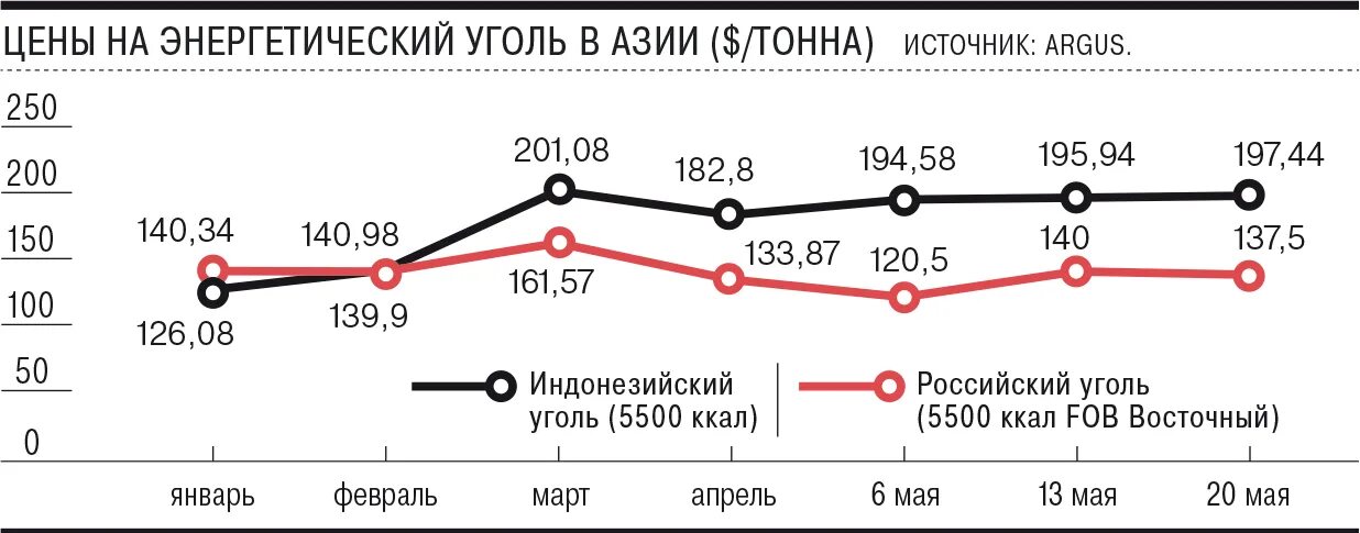 Использование энергетического угля. Использование энергетического угля