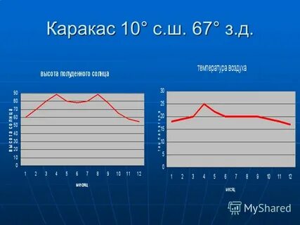 Среднесуточная температура в апреле