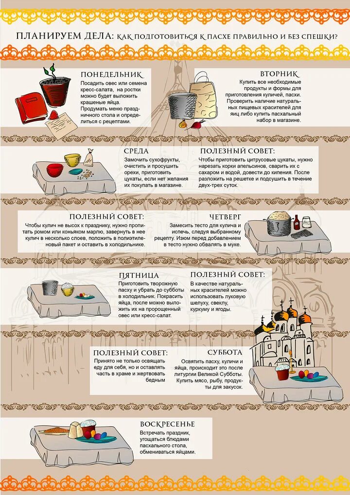 Что нужно делать перед пасхой. Подготовка к Пасхе по дням. Подготовка к Пасхе по дням недели. Инфографика по Пасхе. Подготовка к празднованию Пасхи.