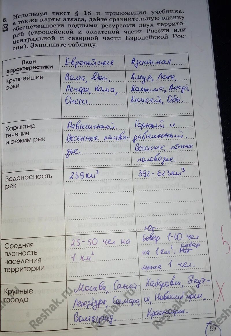 Используя текст и карты. Используя материал учебника и карты атласа заполните таблицу. Используя карты атласа заполните таблицу. Гдз география 8 класс рабочая тетрадь Алексеева.
