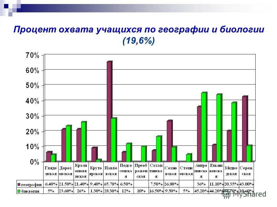 охват телевидения в россии. аналитический процент. процент охвата формула. проценты для дошкольника. какой процент охвата.