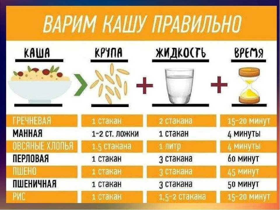Как правильно и сколько варить. Пшеничная каша пропорции молока и крупы. каша пшеничная на молоке пропорции на 1 литр молока. геркулесовая каша на молоке пропорции на 1 стакан. как варить гречку.
