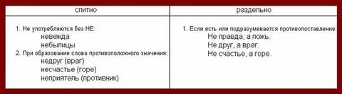 Писать неясный