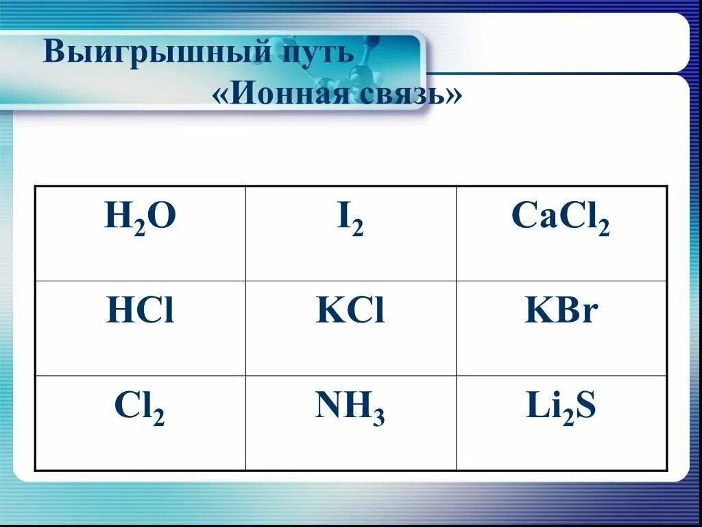 Тип вещества cacl2. Вид хим связи cacl2. Cacl2 ионная связь. Что такое выигрышный путь в химии. KBR Тип связи.
