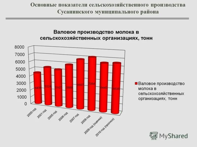 Категории сельскохозяйственного производства. Основные показатели в сельском хозяйстве. Показатели эффективности сельского хозяйства. Показатели сельского хозяйства в России. Отраслевые показатели в сельском хозяйстве.