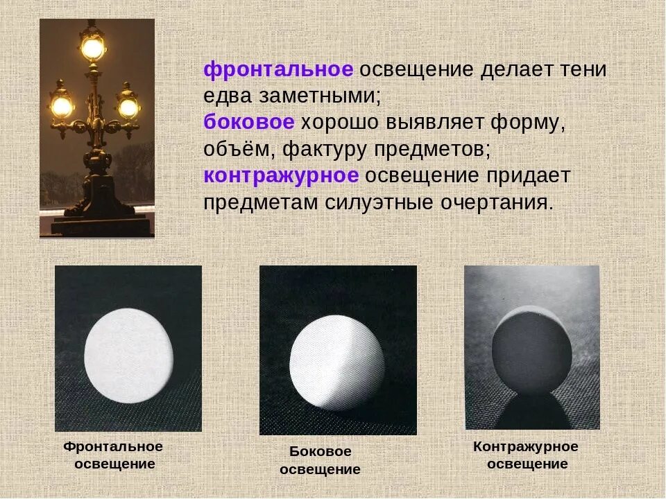 Как менялось освещение. Типы освящения в живописи. Виды освещения в рисунке. Флорнатально боковое освещение. Фронтальное боковое контражурное освещение.