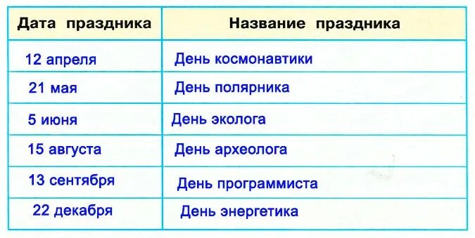 Календарь праздников окружающий мир. Приведите примеры праздников профессиональных. Приведите примеры праздников окружающий мир. Переведите примеры праздников. Приведи примеры праздников профессиональных.